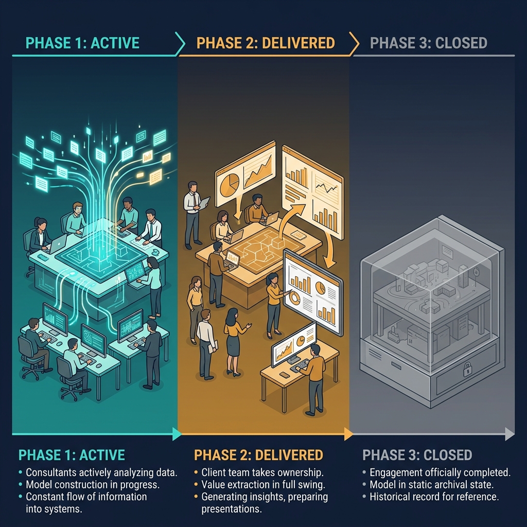 Two States, Not One - Delivered vs Closed - Infoscend Knowledge Centre essay illustration