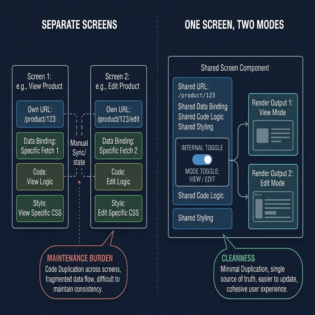The Client View Is the Same Screen - Just Rendered Differently - supporting visual 2