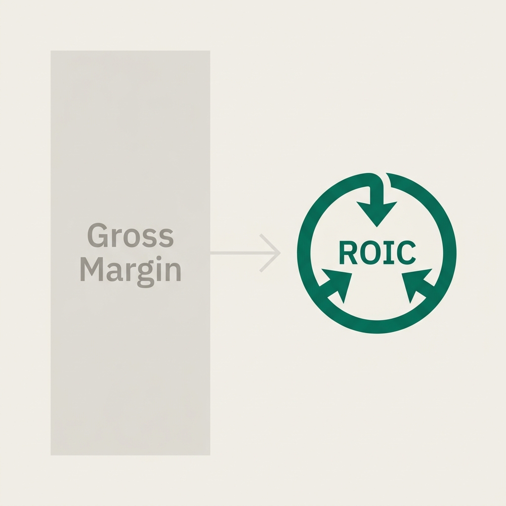 ROIC, Not Gross Margin: The Only Honest Measure of Distributor Viability - Infoscend Knowledge Centre essay illustration