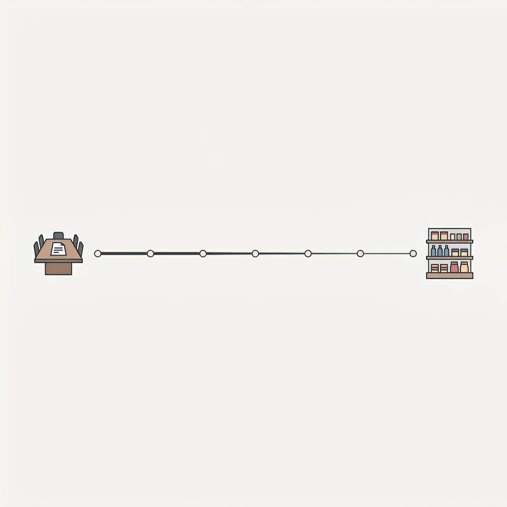 Why Strategy Disappears Between the Boardroom and the Shelf - supporting visual 2